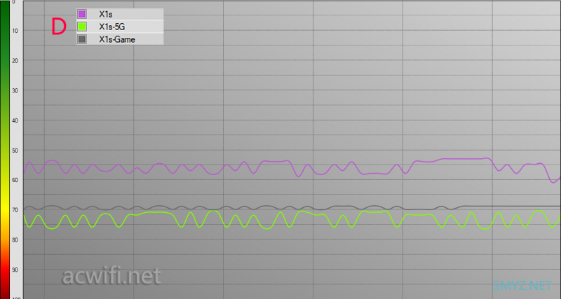 MIFON X1s三频WiFi 6无线路由器评测