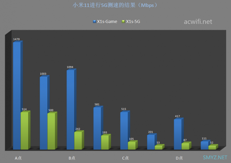 MIFON X1s三频WiFi 6无线路由器评测