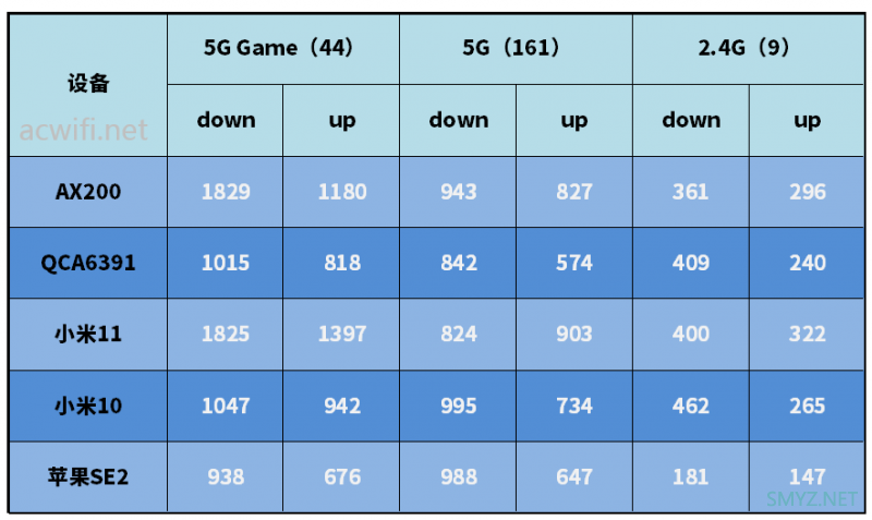 MIFON X1s三频WiFi 6无线路由器评测