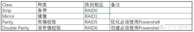 硬盘挖矿时代，挖潜Windows“存储池”中的硬盘容量