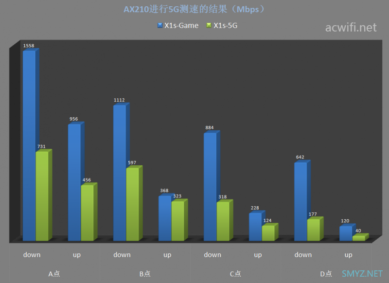 MIFON X1s三频WiFi 6无线路由器评测