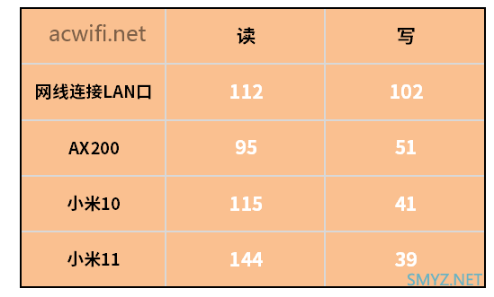 MIFON X1s三频WiFi 6无线路由器评测