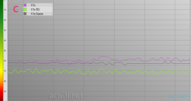 MIFON X1s三频WiFi 6无线路由器评测