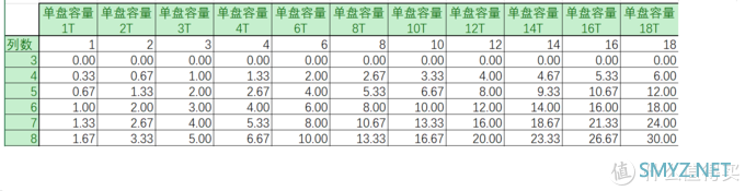 硬盘挖矿时代，挖潜Windows“存储池”中的硬盘容量