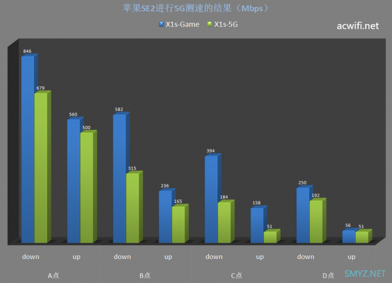 MIFON X1s三频WiFi 6无线路由器评测