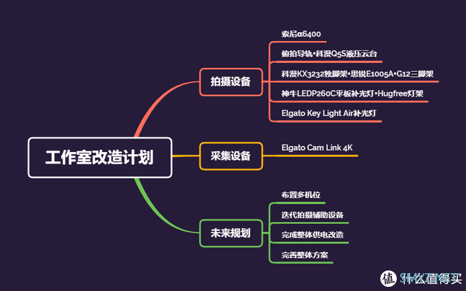 软硬件杂谈 篇八十一：我的第一间工作室：来和你聊聊我平常的拍摄设备~