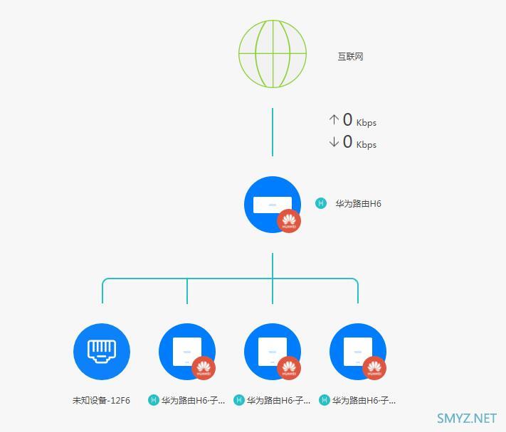 华为H6开箱，看看硬件配置和间单测试一下在D点的信号