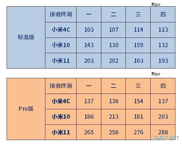 华为H6开箱，看看硬件配置和间单测试一下在D点的信号