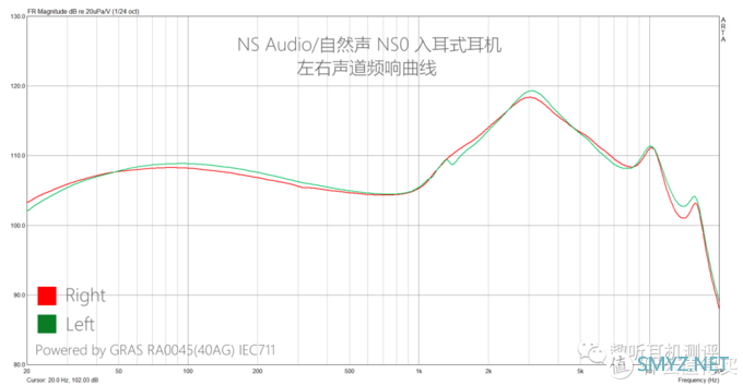 小零：NS Audio/自然声 NS0 入耳式耳机 体验测评报告