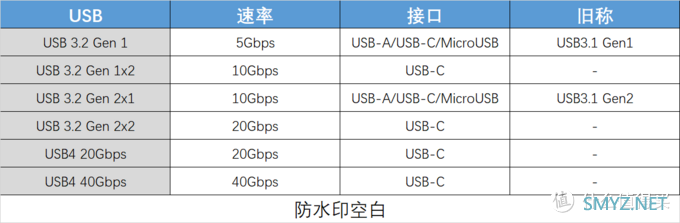 铠侠 RC10SSD轻松 DIY 1000MB读写移动固态硬盘