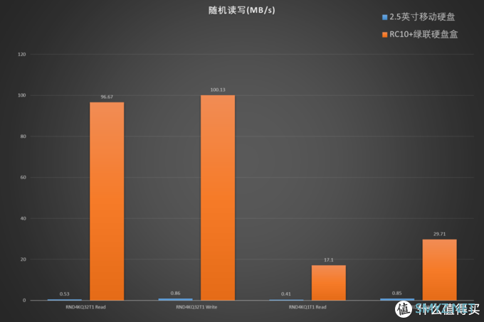 铠侠 RC10SSD轻松 DIY 1000MB读写移动固态硬盘