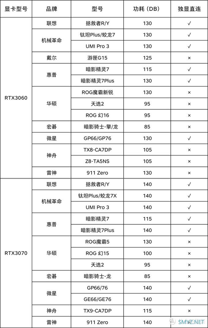 6.18 | 游戏笔记本电脑选购推荐