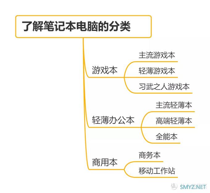 6.18 | 游戏笔记本电脑选购推荐