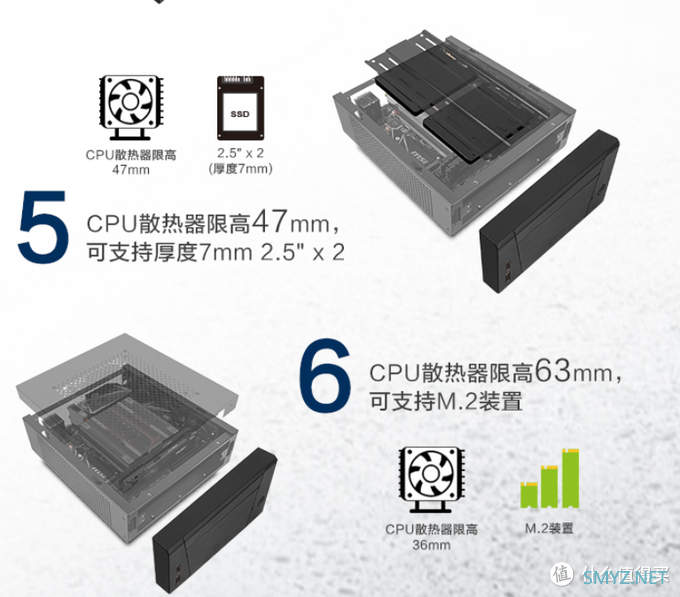 2021年618 4+1套热门ITX装机配置推荐