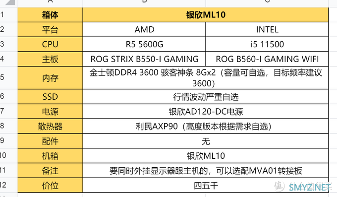 2021年618 4+1套热门ITX装机配置推荐