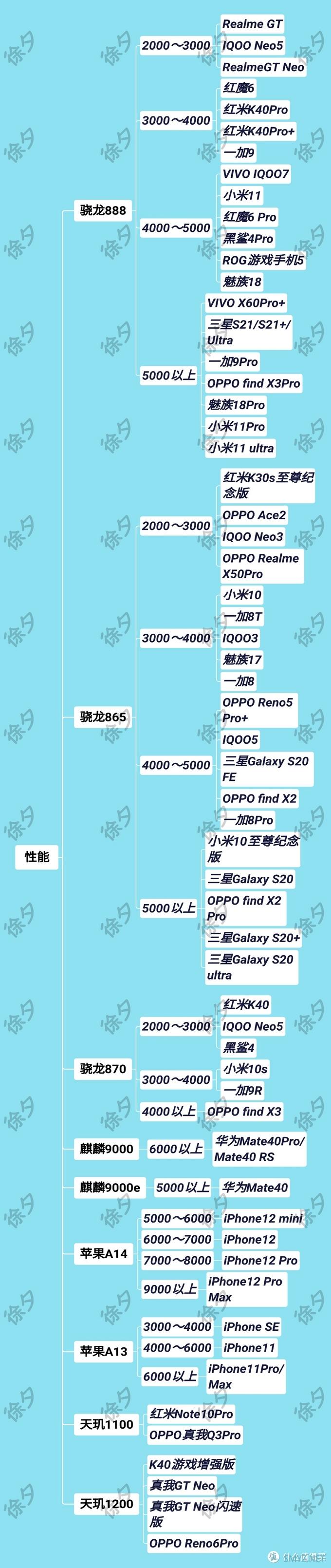 徐徐道来说手机 篇一：值得一看的深度好文——全面分析、推荐618最值得购买的手机