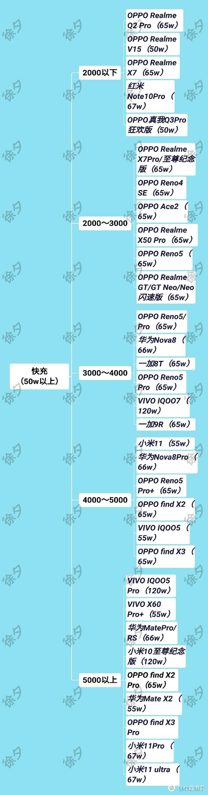 徐徐道来说手机 篇一：值得一看的深度好文——全面分析、推荐618最值得购买的手机