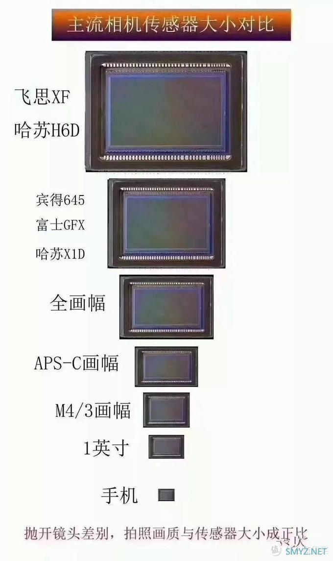 徐徐道来说手机 篇一：值得一看的深度好文——全面分析、推荐618最值得购买的手机