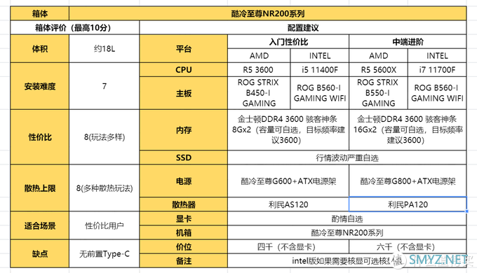 2021年618 4+1套热门ITX装机配置推荐