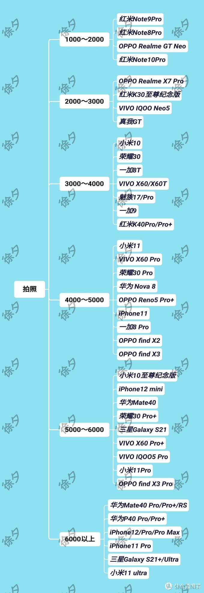 徐徐道来说手机 篇一：值得一看的深度好文——全面分析、推荐618最值得购买的手机