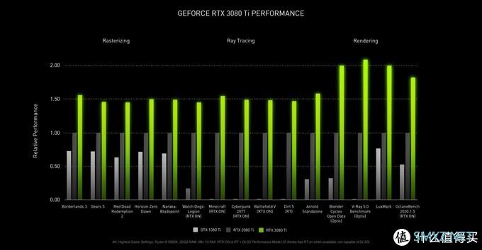 NVIDIA 发布 RTX 3070 Ti 和 RTX 3080 Ti599美元（约3815元）起