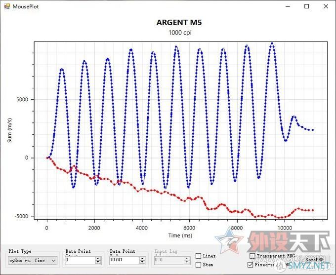 Tt幻银Argent系列M5游戏鼠标、K5机械键盘评测：性能出众，颜值更佳