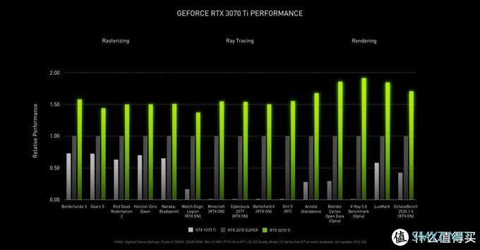 NVIDIA 发布 RTX 3070 Ti 和 RTX 3080 Ti599美元（约3815元）起