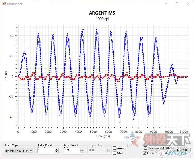 Tt幻银Argent系列M5游戏鼠标、K5机械键盘评测：性能出众，颜值更佳