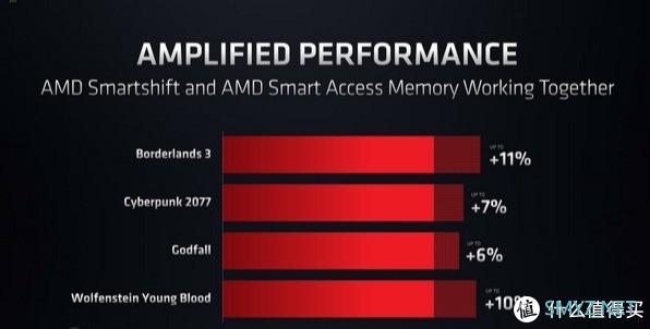 AMD宣布设计框架计划，填补与OEM的巨大差距