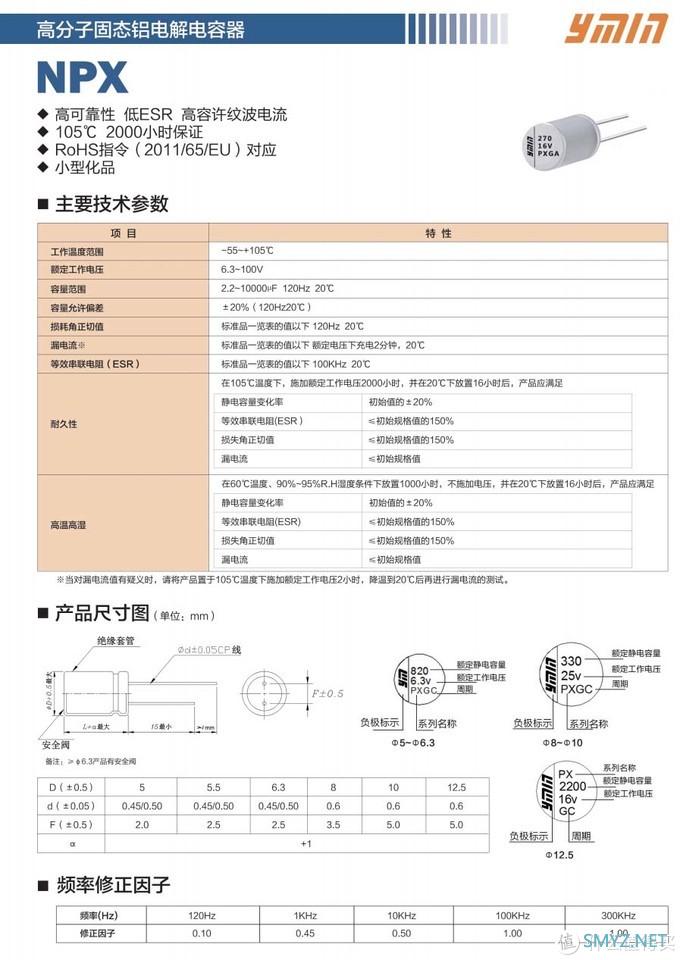 拆解报告：ANKER安克 65W氮化镓超能充