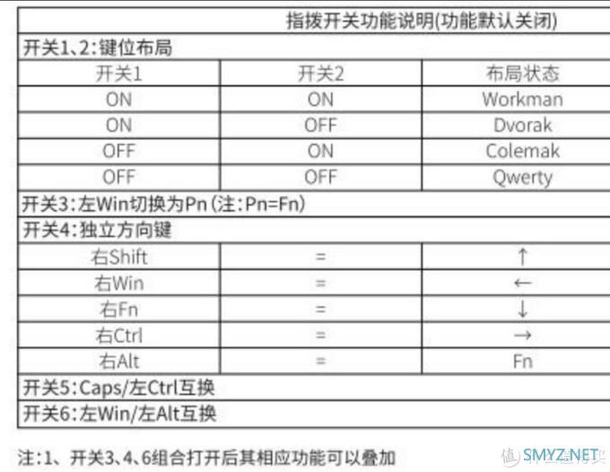 小身材，全功能，ikbcW200mini机械键盘体验