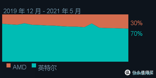 科技东风丨华为老机升级内存+鸿蒙OS可以满血复活、SSD价格继续涨、老黄谈手机玩光追游戏“猪食论”成焦点