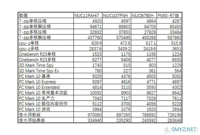 数码玩物 篇七：掌上精灵——猎豹峡谷NUC11PAHi7简单开箱