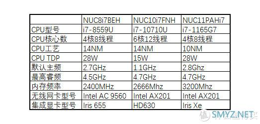 数码玩物 篇七：掌上精灵——猎豹峡谷NUC11PAHi7简单开箱