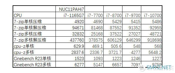 数码玩物 篇七：掌上精灵——猎豹峡谷NUC11PAHi7简单开箱