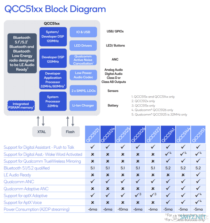 高通QCC5151旗舰级蓝牙音频SoC获小米降噪耳机Pro采用