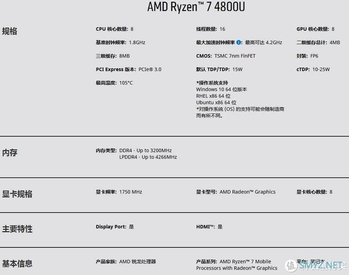 性能更强悍，首款AMD处理器掌上游戏本WIN Max 2021来袭