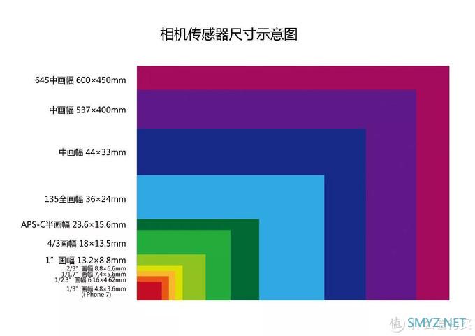 又是一年618，我有这些摄影好物推荐给你，准备好剁手了吗？