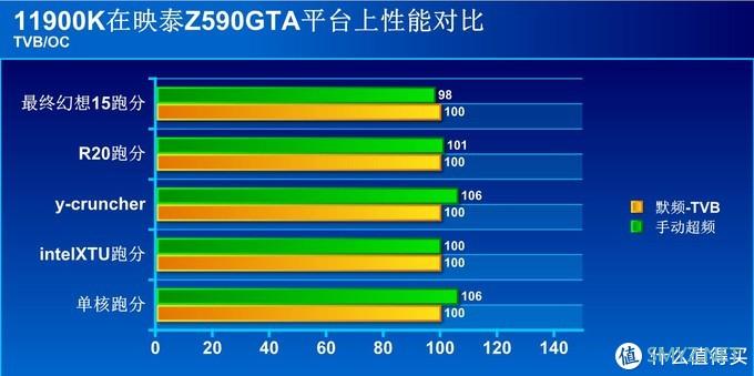 千元主板+11代i9=核心超5.3G，内存超上4000！谁赞成，谁反对？