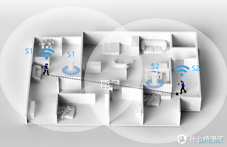 一鍵搞定全屋wifi026信號銳捷星耀m18輕鬆做到mesh組網