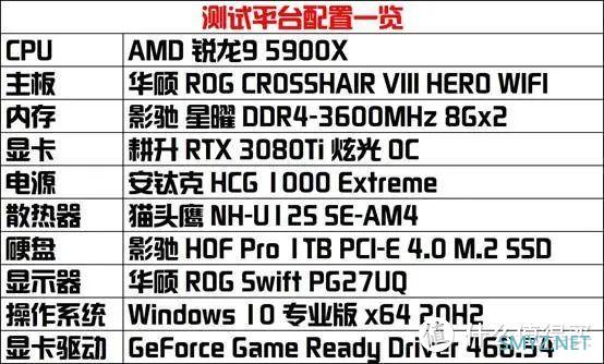 耕升RTX3080Ti炫光OC评测：真旗舰，性能媲美3090！