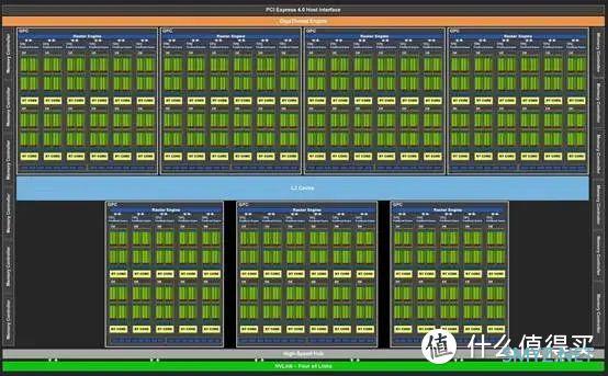 耕升RTX3080Ti炫光OC评测：真旗舰，性能媲美3090！