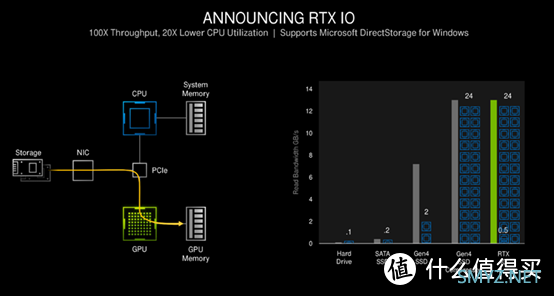 耕升RTX3080Ti炫光OC评测：真旗舰，性能媲美3090！