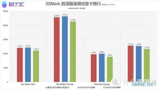 耕升RTX3080Ti炫光OC评测：真旗舰，性能媲美3090！