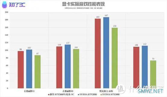 耕升RTX3080Ti炫光OC评测：真旗舰，性能媲美3090！