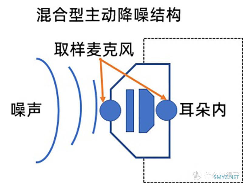 降噪深度35db，让噪音弥患无形！Dacom TinyPods ANC真无线主动降噪蓝牙耳机实测