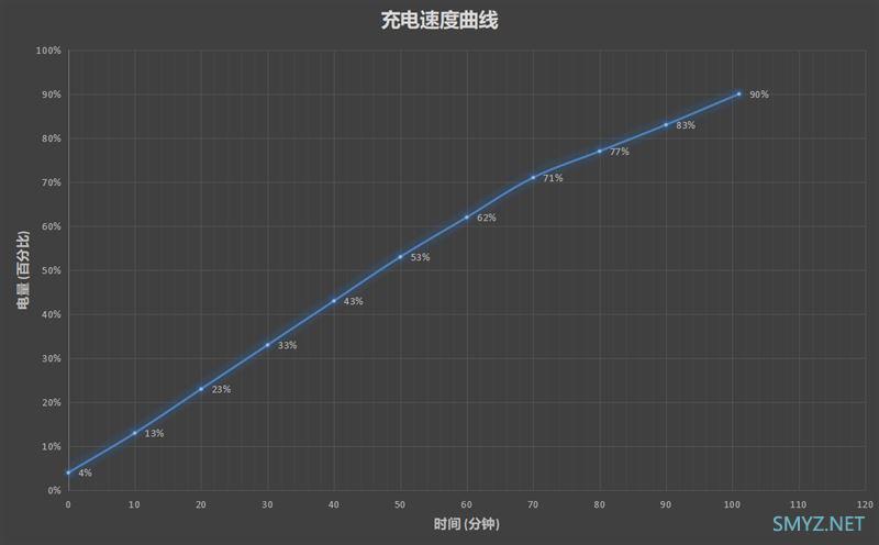 华为MatePad 11使用体验全面评测