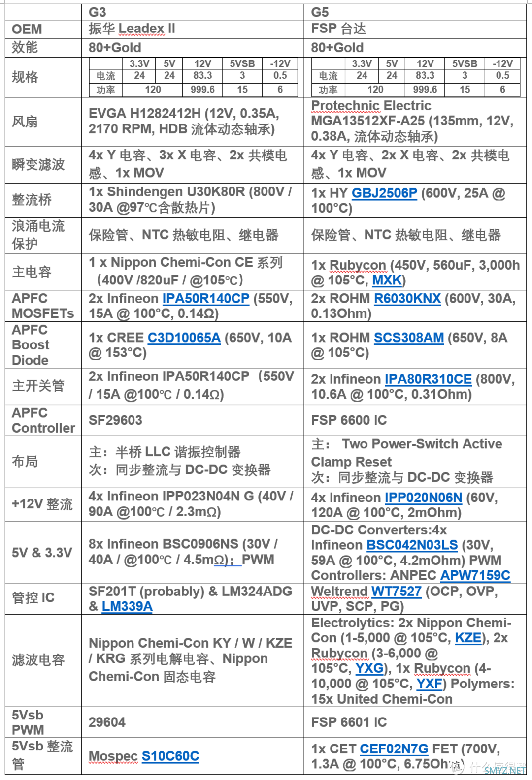 EVGA SUPERNOVA G5 1000W电源开箱——一次被迫的升级暨一次成功的售后