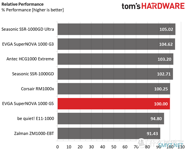 EVGA SUPERNOVA G5 1000W电源开箱——一次被迫的升级暨一次成功的售后