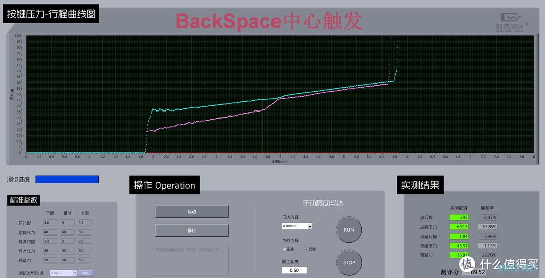 GWT测试报告 篇八十四：转成卫星轴后如何，达尔优A87大键测试